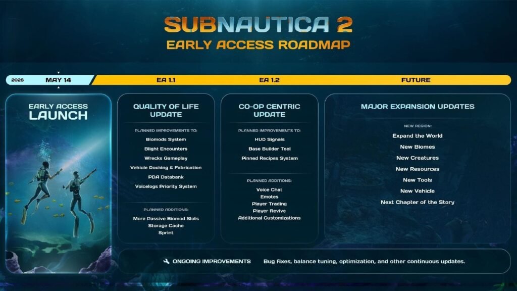 Subnautica 2 Early Access 1.1 update: All confirmed features