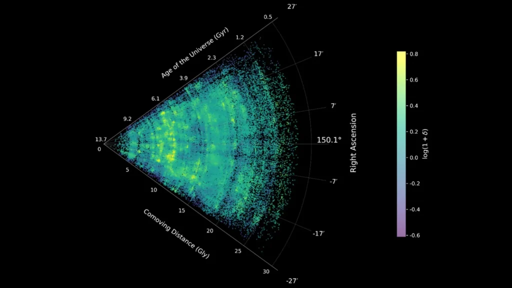 James Webb telescope reveals the clearest map ever of the Universe’s cosmic web