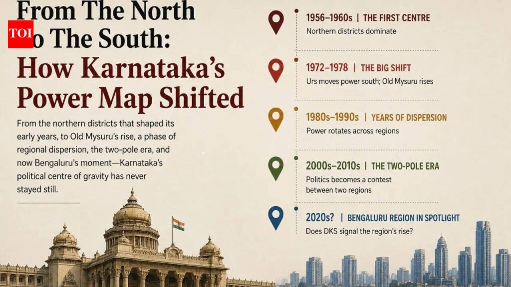 How Karnataka’s political capital moved across the state | India News