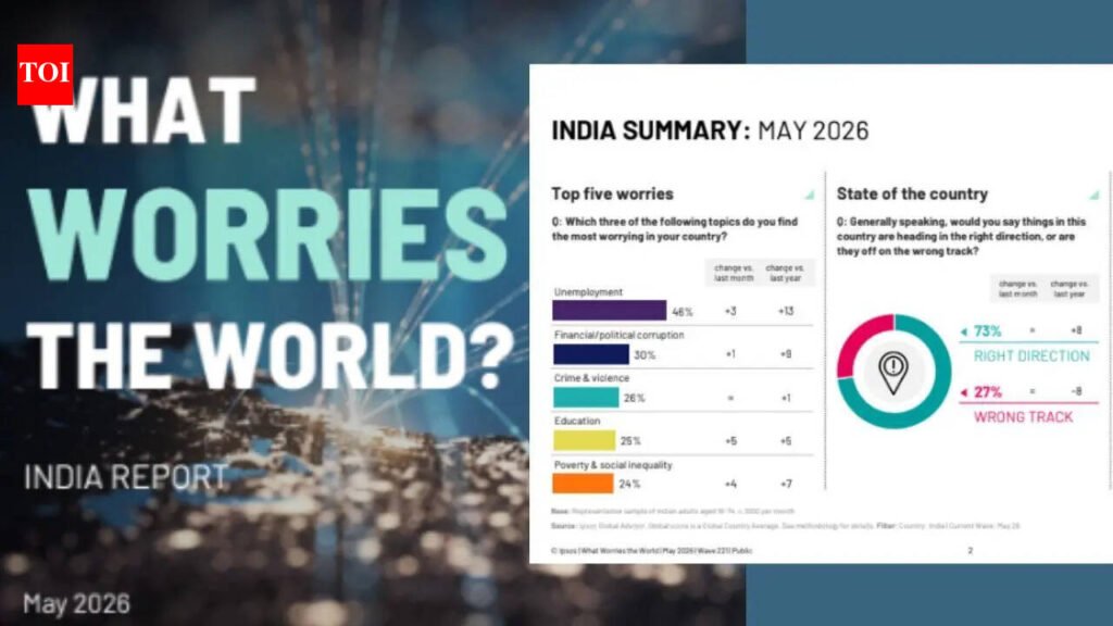 Survey Reveals 78% of Urban Indians Have High Confidence in Economy Amid Global Pessimism | India News