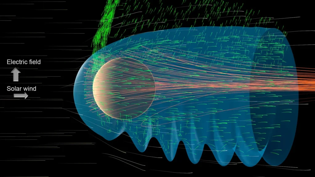 Giant waves are sweeping Mars’ atmosphere into space